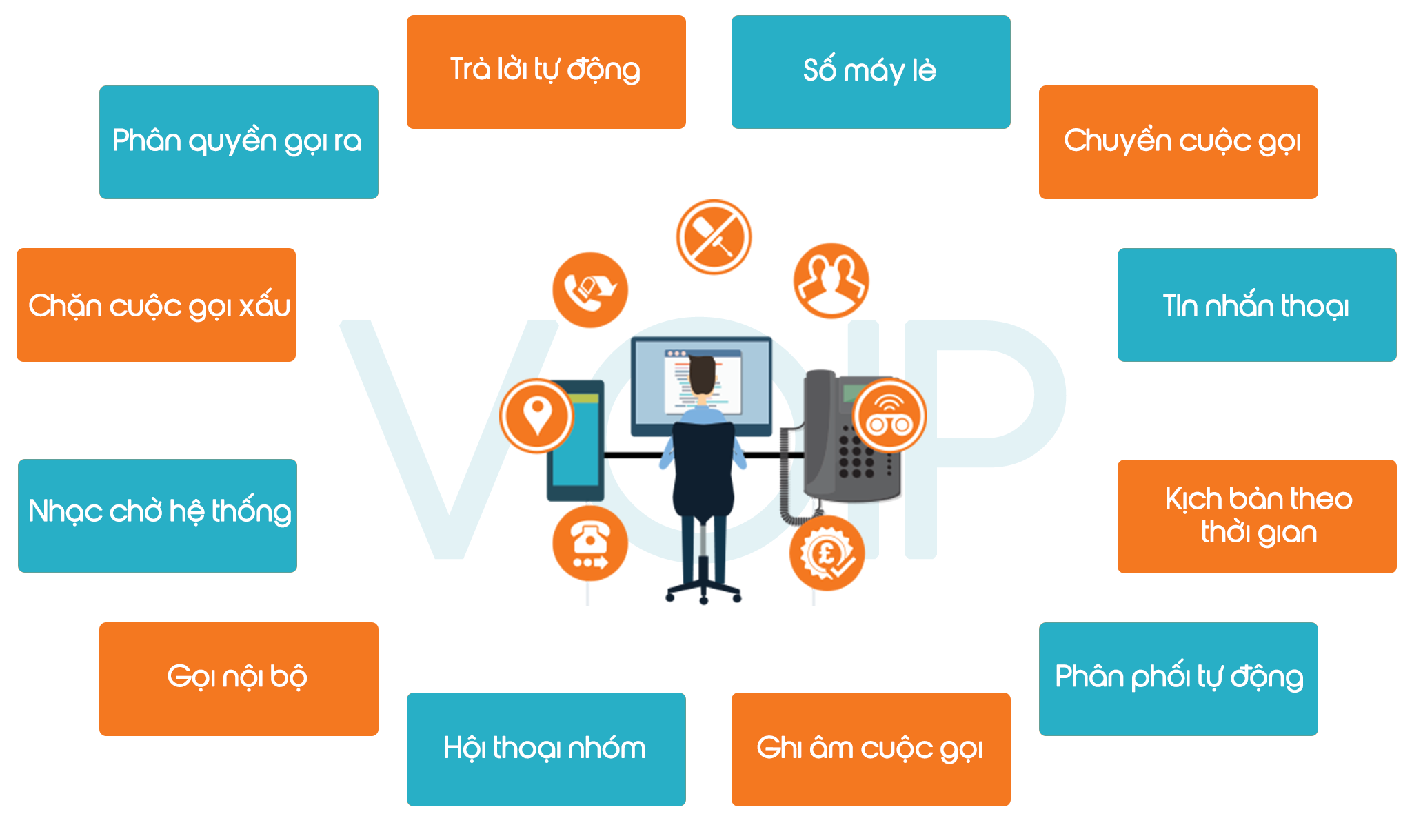 Giải pháp hệ thống tổng đài IP Multi-Tenant