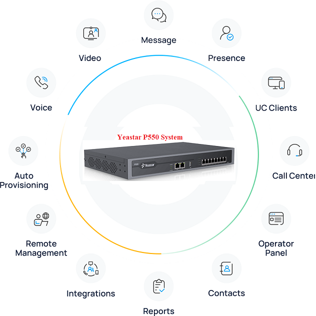 Tổng đài IP Yeastar P550