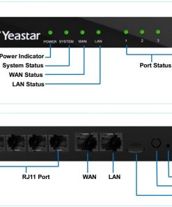 Tổng đài IP Yeastar S20