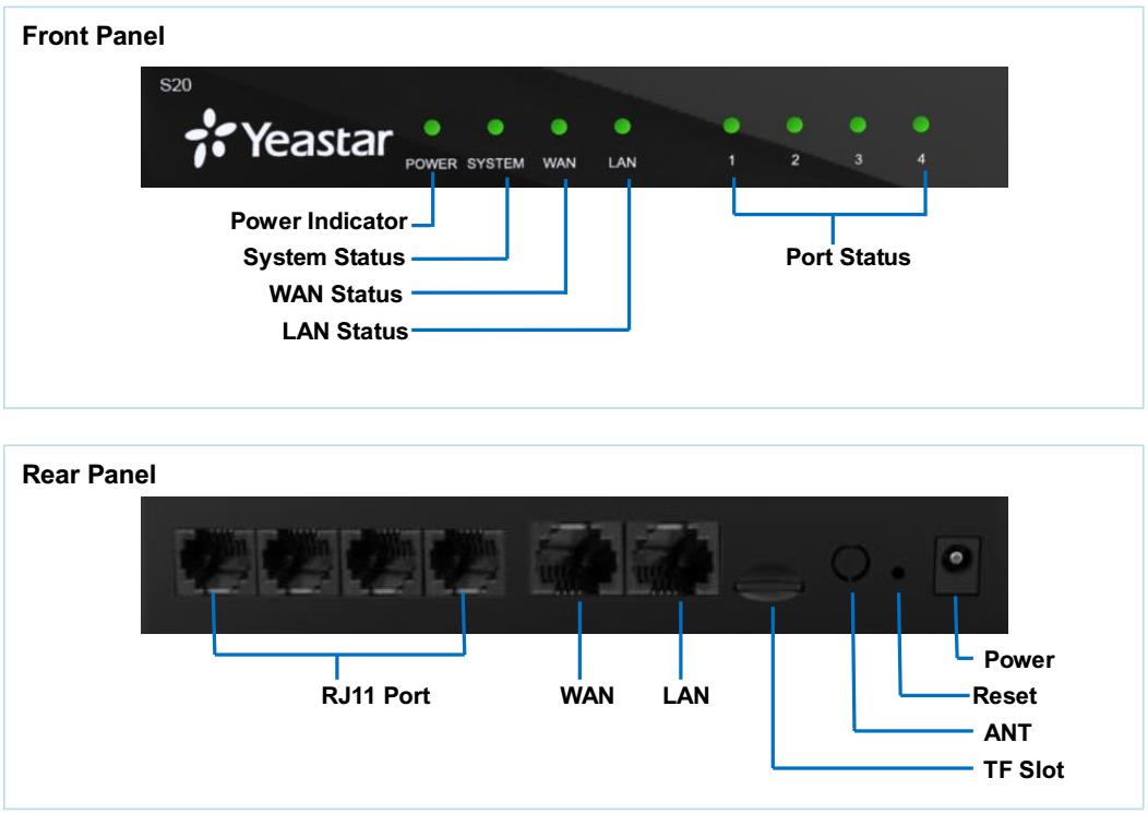 Tổng đài IP Yeastar S20