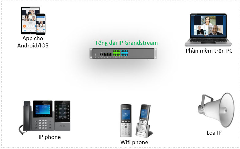 Tổng đài IP Grandstream UCM6304A