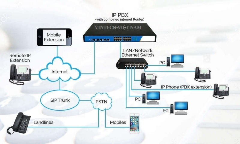 Tổng đài IP tốt nhất cho các doanh nghiệp hiện nay