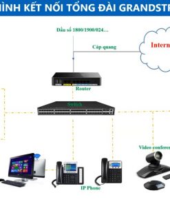 Tong Dai Ip Grandstream Ucm6304a