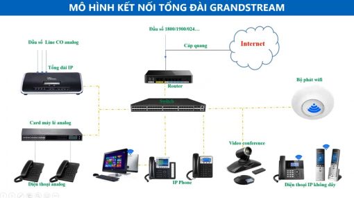 Tong Dai Ip Grandstream Ucm6304a